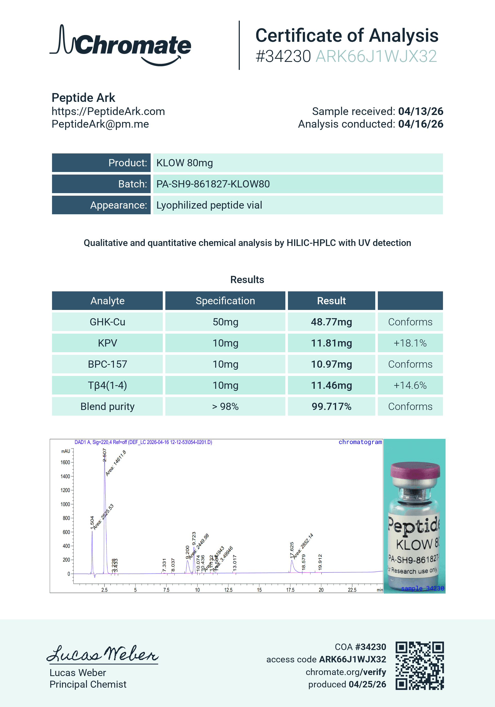 Chromate Certificate of Analysis - KLOW 80mg